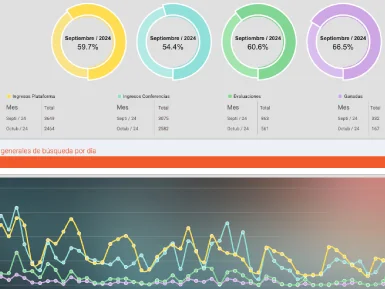 Captura del tablero de atribución que unifica inversión digital y tradicional con indicadores de CAC, conversión y ROI.